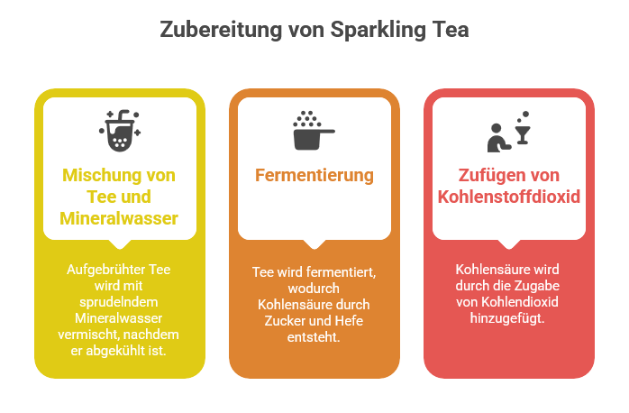 Sparkling Tea kann unterschiedlich hergestellt werden
